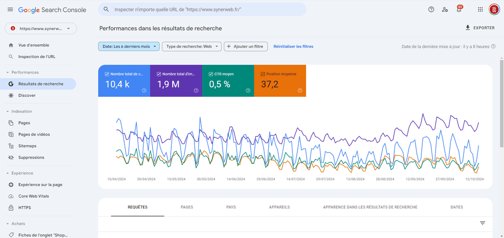 Perroquet - Perroquet-site-web-article-audit-communication-google-search-console