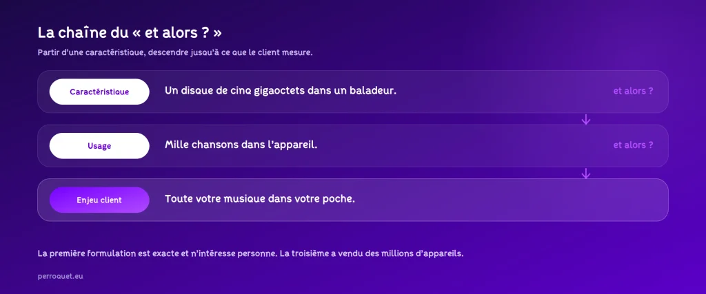Perroquet - perroquet-site-web-blog-generation-de-leads-b2b-chaine-du-et-alors