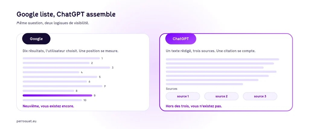 Perroquet - perroquet-site-web-blog-google-liste-chatgpt-assemble