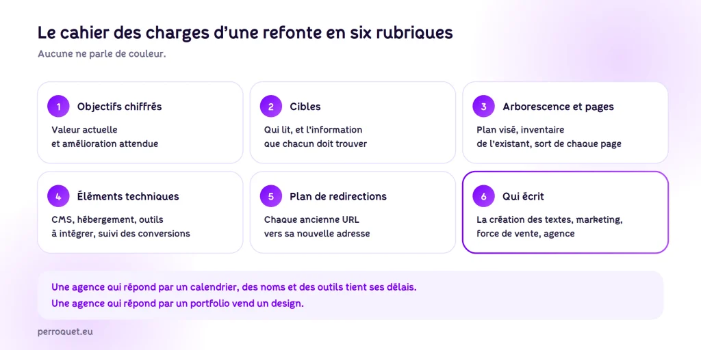 Perroquet - perroquet-site-web-blog-refonte-site-internet-cahier-des-charges-six-rubriques