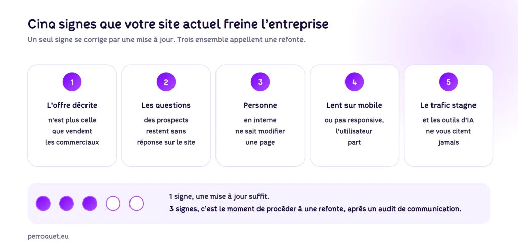 Perroquet - perroquet-site-web-blog-refonte-site-internet-cinq-signes-site-actuel