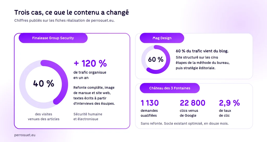 Perroquet - perroquet-site-web-blog-refonte-site-internet-trois-cas-chiffres
